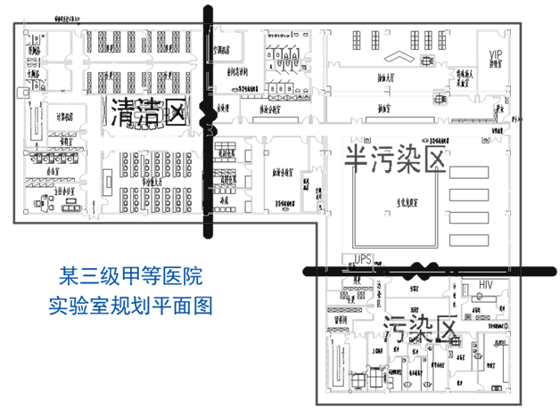 医学实验室的面积规划要求: 三级甲等医院>1500m2,其它三级医院>1000