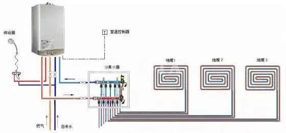 水地暖安装施工节点与注意事项