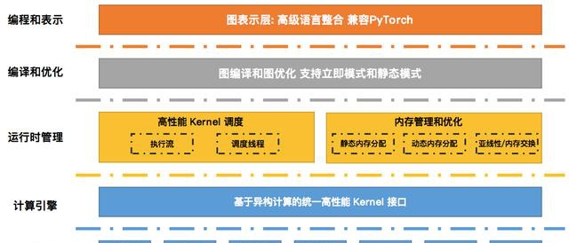 国产深度学习框架megengine,旷视打造,三月底即将开源