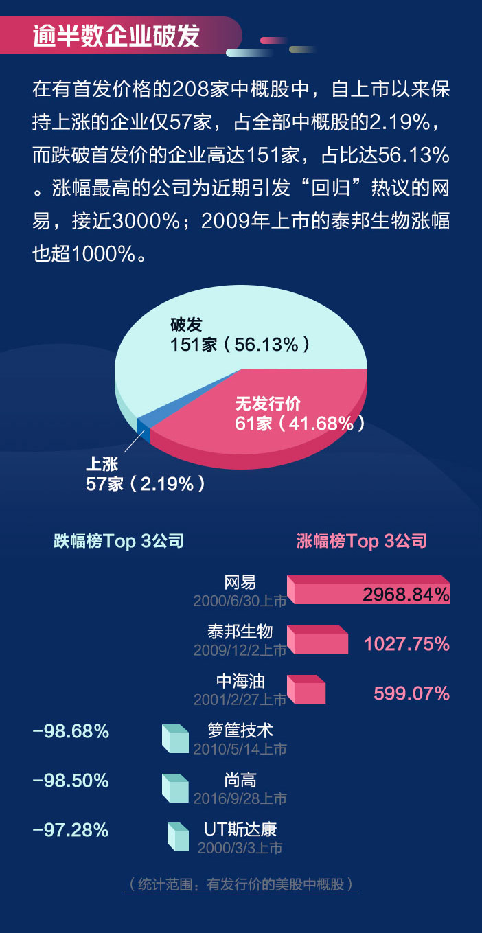 中概股 风云 企业