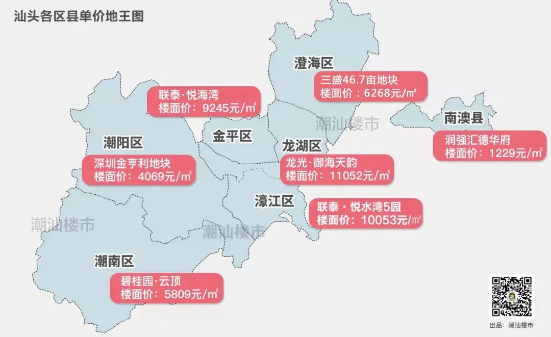 最新汕头买房最全指南政策房价交通统统都有