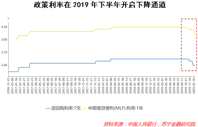 货币宽松背后的隐忧：流动性陷阱正在逼近