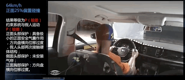 中保研给出的偏置碰撞测试结果中,最新国产版帕萨特以五项不及格的