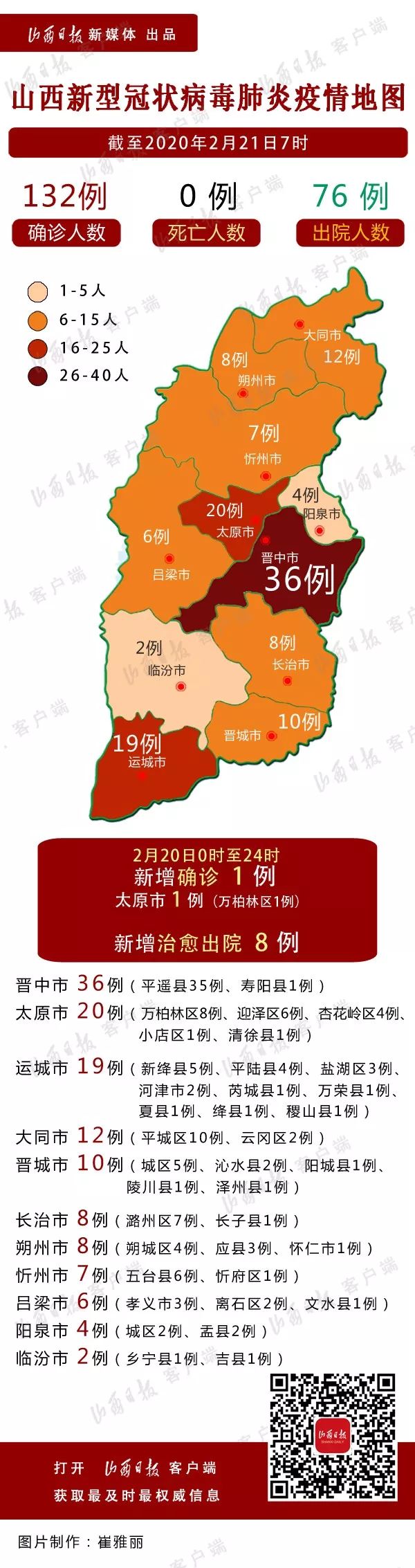 截至20日山西新冠肺炎确诊病例新增1例累计132例附山西疫情地图