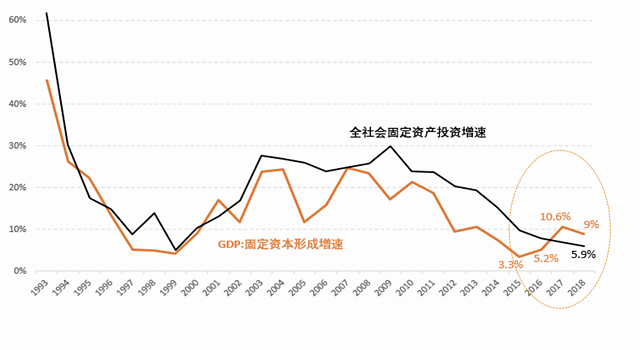 解读gdp同比降6.8%:中国一季度经济数据的两大困惑