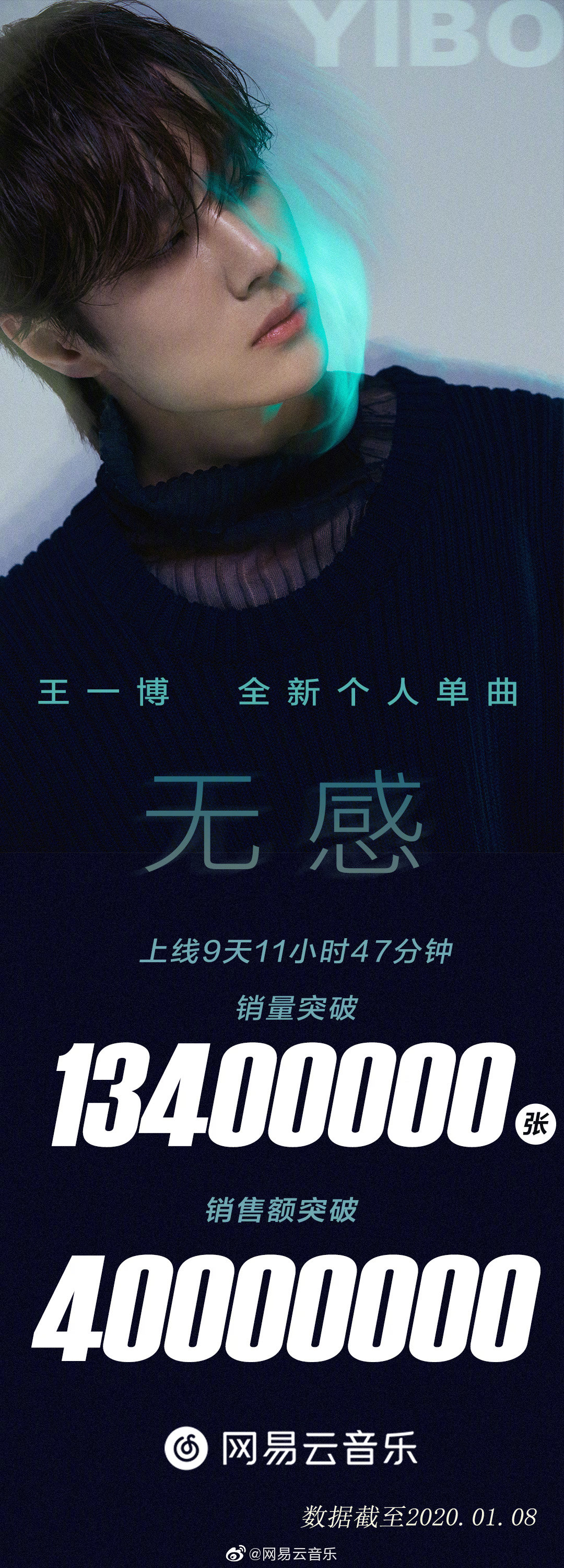 用音乐说话无感喧嚣王一博全新个人单曲销售额突破4000万