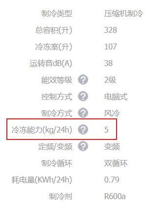 “家里蹲”期间实用囤肉指南