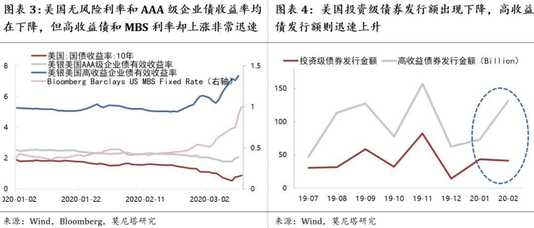 钟正生 :若基准利率降为0,美联储还有哪些政策选项?