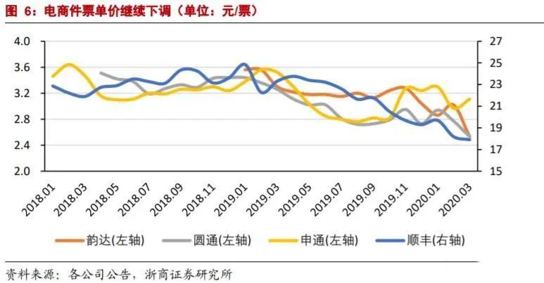 快递小哥：我们比外卖小哥更惨