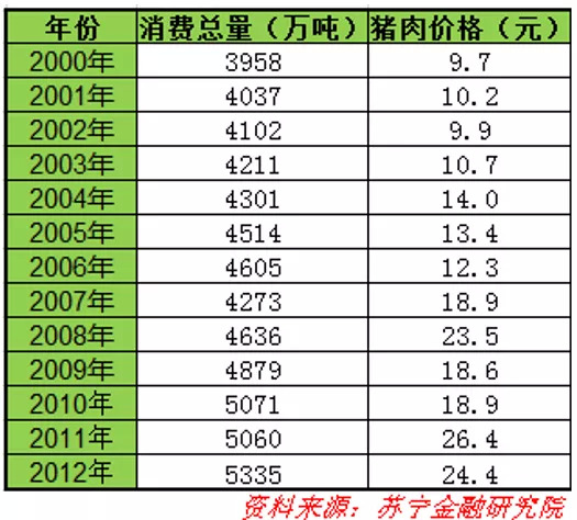 万科杀入养猪行业，背后的商业逻辑是什么？