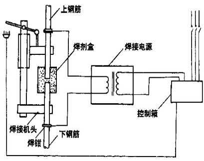 钢筋电渣压力焊设备示意图