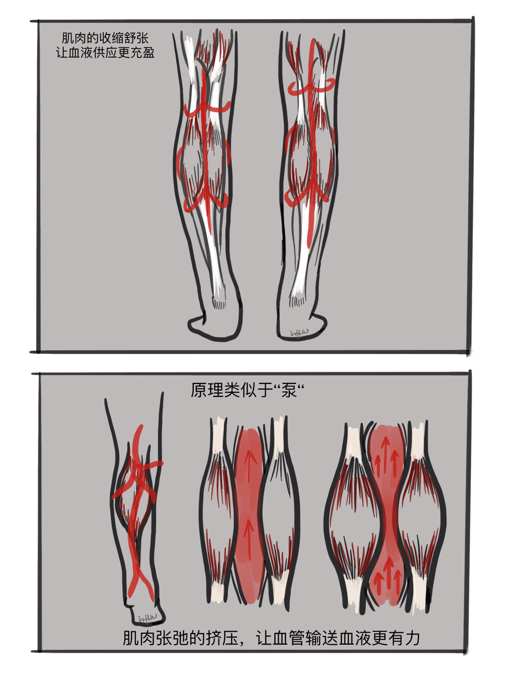 膝关节发凉,别只知道保暖