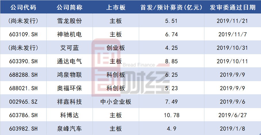 神通科技申请上市:净利润下行,半数募投项目涉及扩产