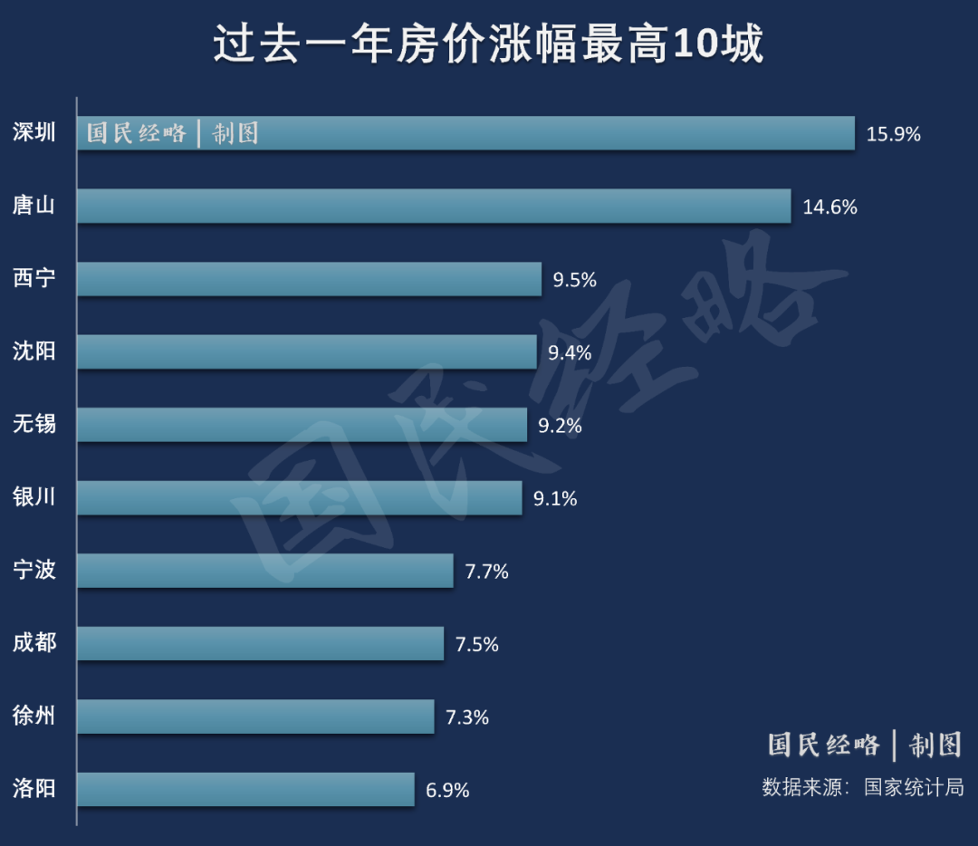 不只是鹤岗！这些城市房价也跌回白菜价了