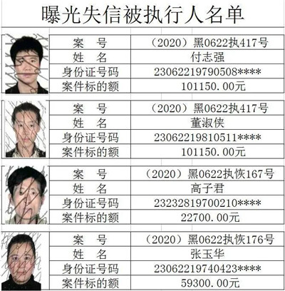 警惕这些人被纳入了失信被执行人名单