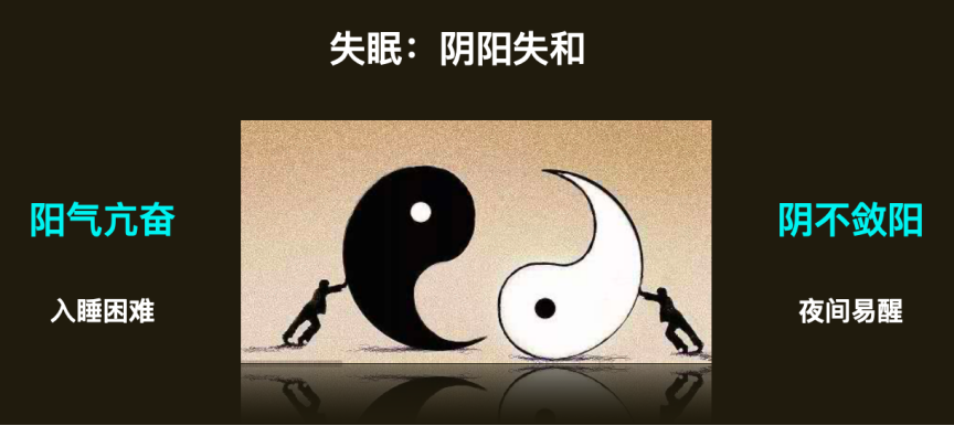 在中医看来,睡眠就是阴阳交合的状态.