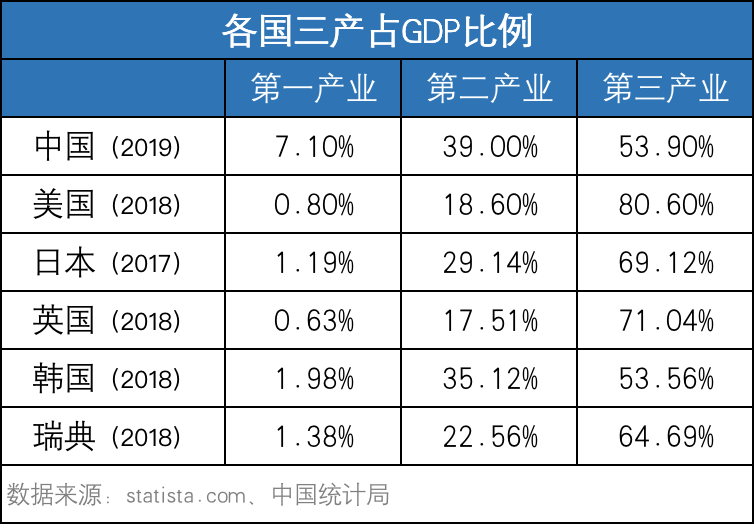 全球经济加速下坠！中国这一次真的不靠房地产