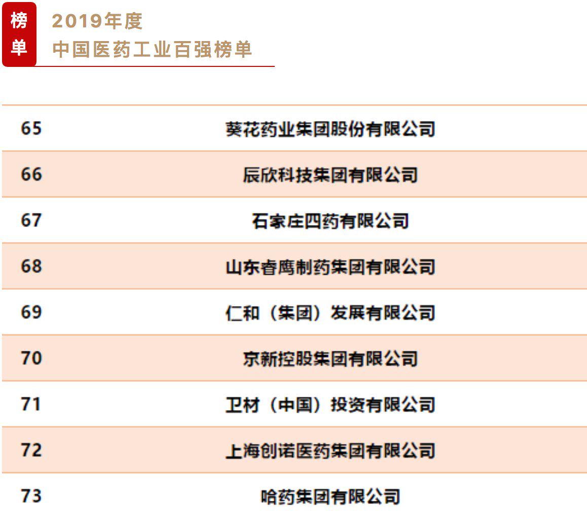 葵花药业在国家工信部2019年度中国医药工业百强榜中晋升8位