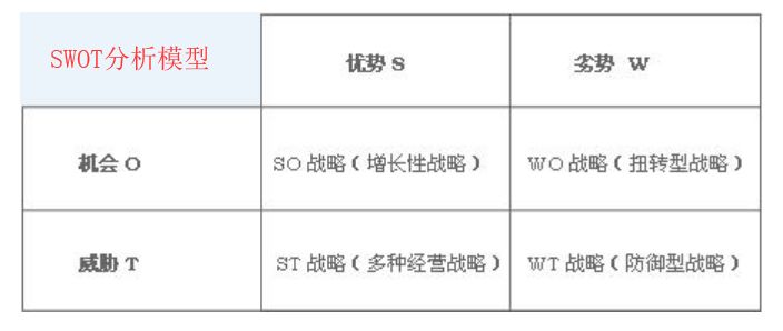 看大牛如何用最接地气的语言为你指路?