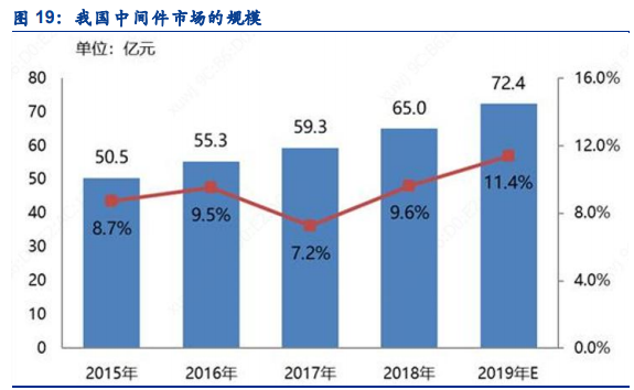 历史转折中的中国经济！巨量财富正流入这些地方