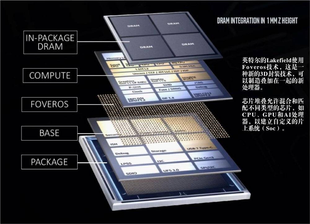 5只百亿巨兽诞生，半导体产业彻底变天