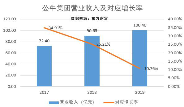 公牛集团营收增速连降背后:ipo前63家公司关联交易近5