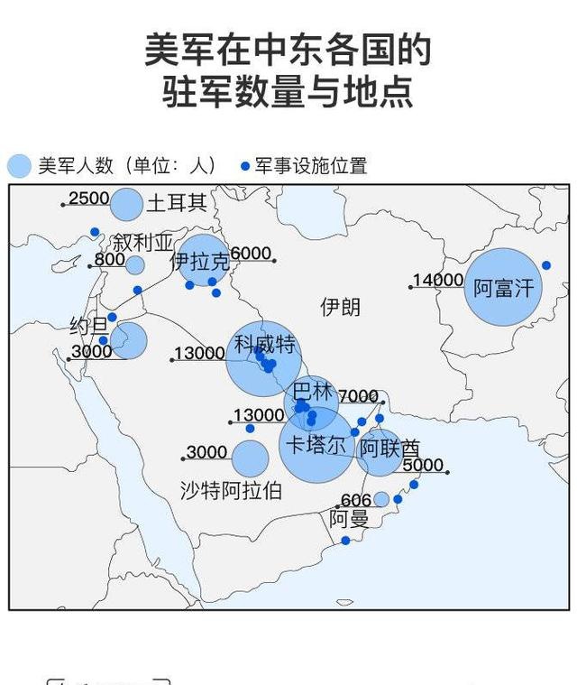 还有多少美军基地在伊朗导弹射程范围内?