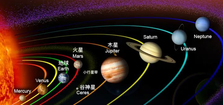 小行星带在火星和木星轨道之间 nasa"黎明"探测器已确认谷神星存在