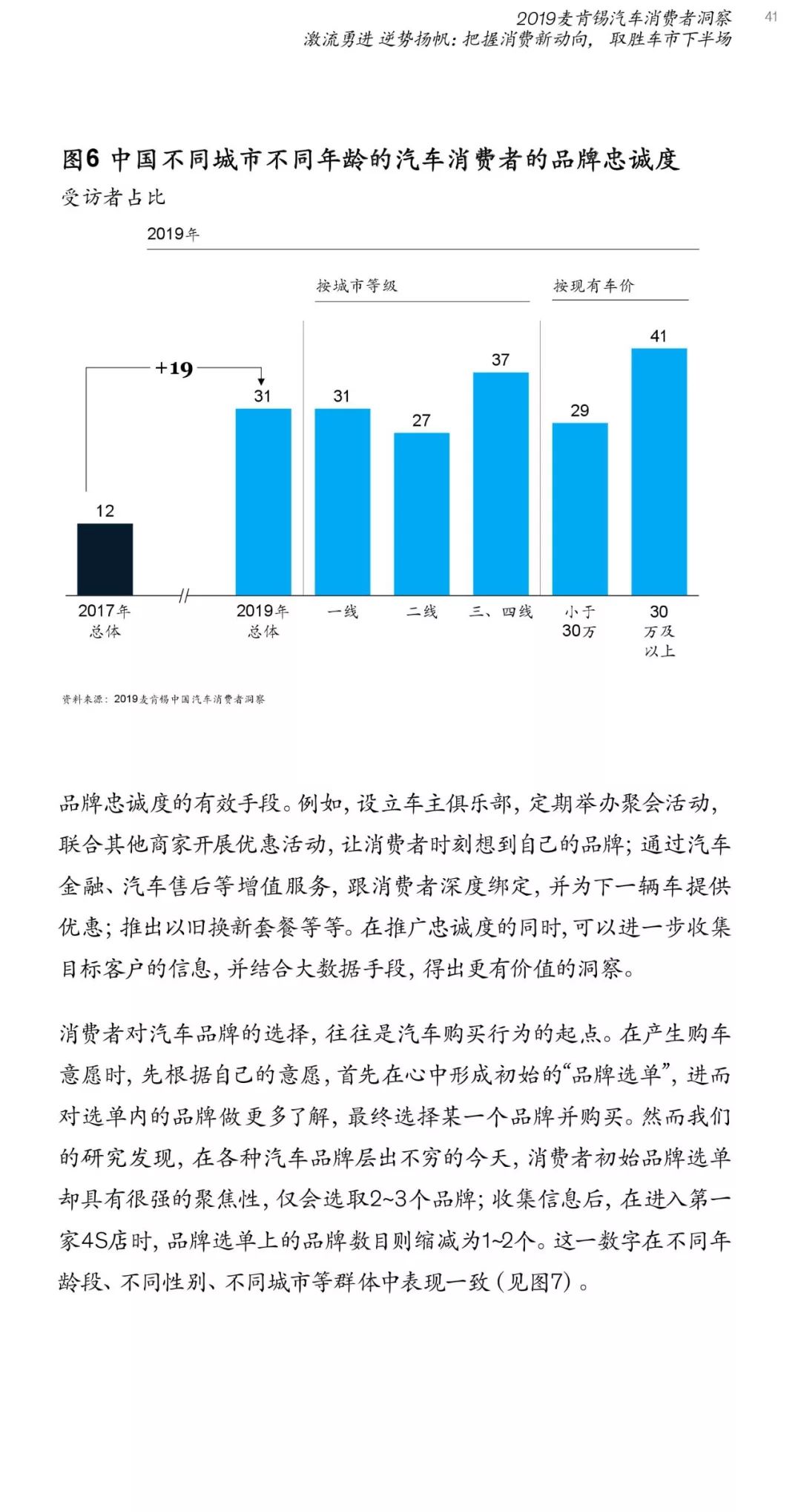 麦肯锡:2019汽车消费者洞察报告