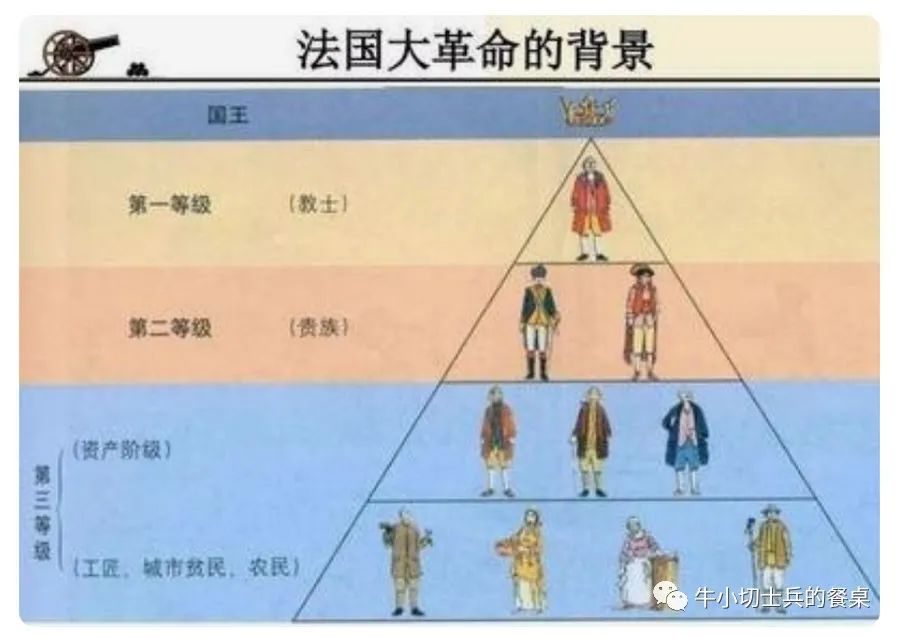 法国大革命与法餐三大珍肴