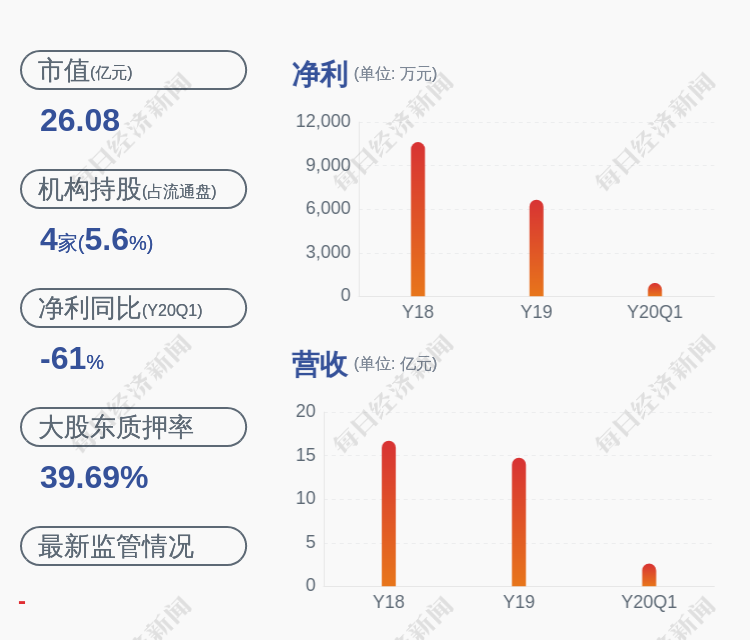 翔鹭钨业股东众达投资85468万股股份解除质押