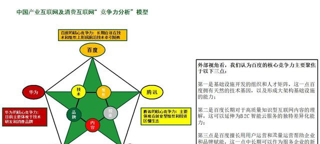 技术突破新周期前夜用竞争力模型看百度