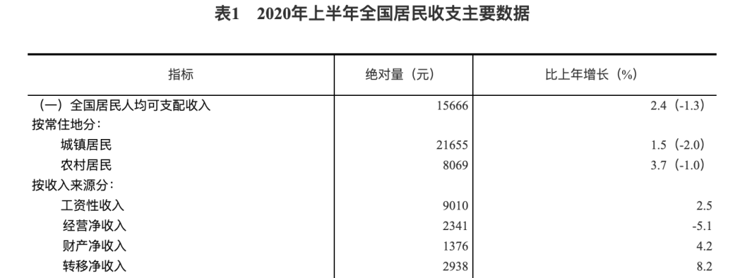 GDP超预期好转 股市却大跌究竟什么问题？