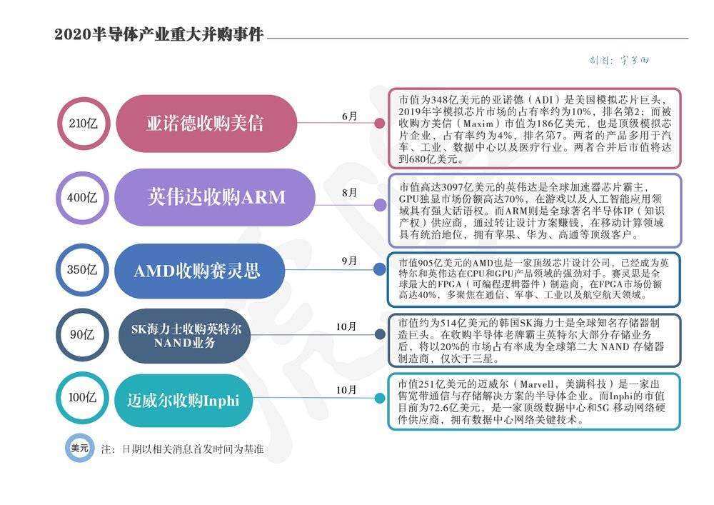 5只百亿巨兽诞生，半导体产业彻底变天