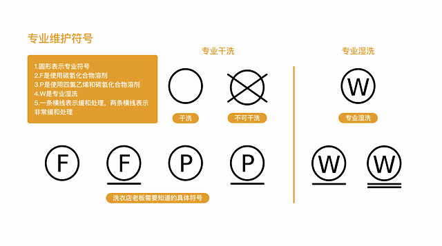 先别一股脑扔进洗衣机:换季衣物洗护指南