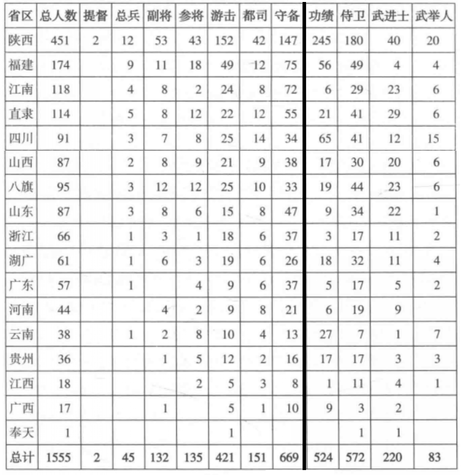 清代十万武举，不过是十万无知壮汉