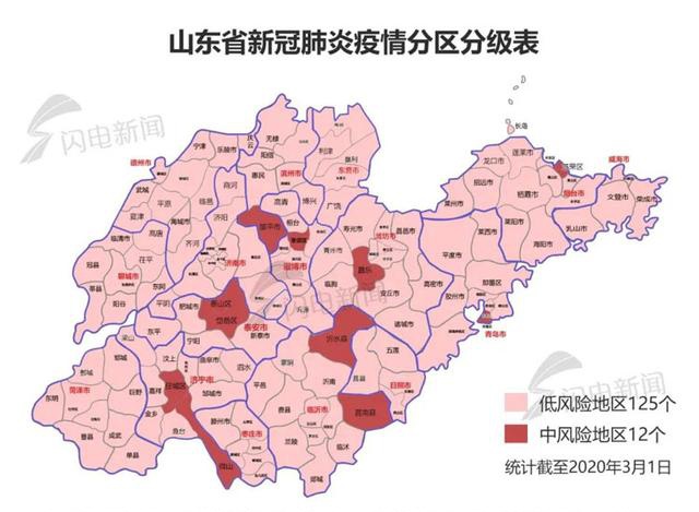 山东省新冠肺炎疫情分区分级表(2020年3月1日)