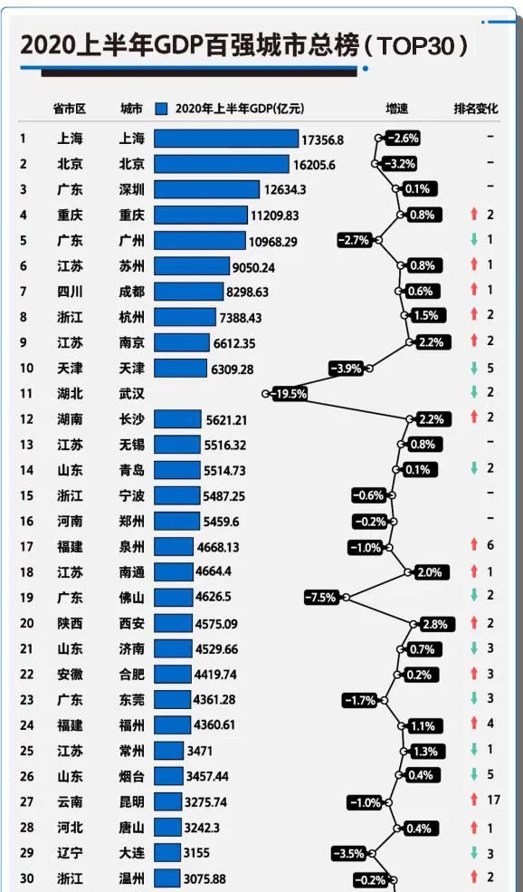 大洗牌！内循环时代，这些城市即将崛起