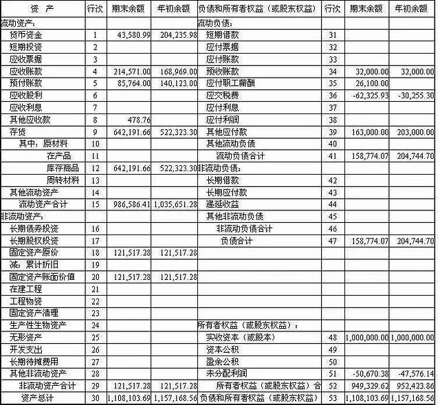 资产负债表的3条重要"秘密,会计人赶紧看