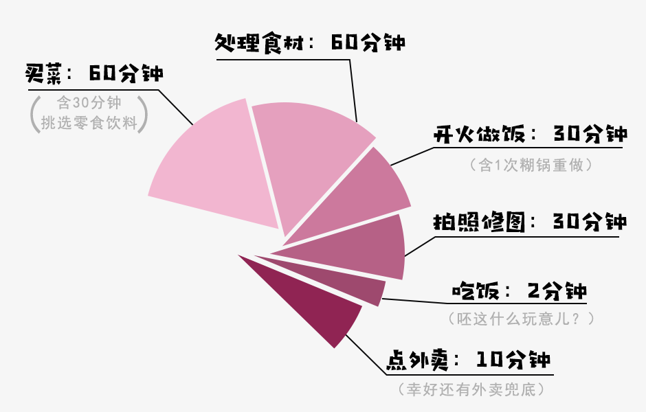 趣读丨2020社交暗语：今天你做凉皮了吗