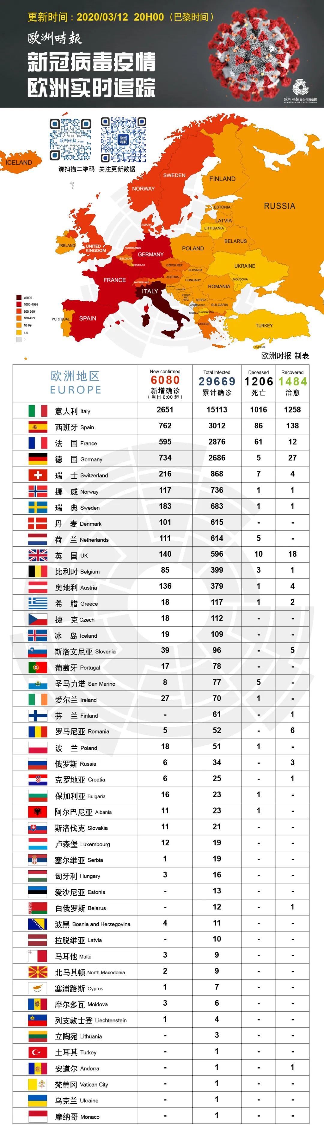 疫情之下,法国受“排斥”但各个国家都不“好受”