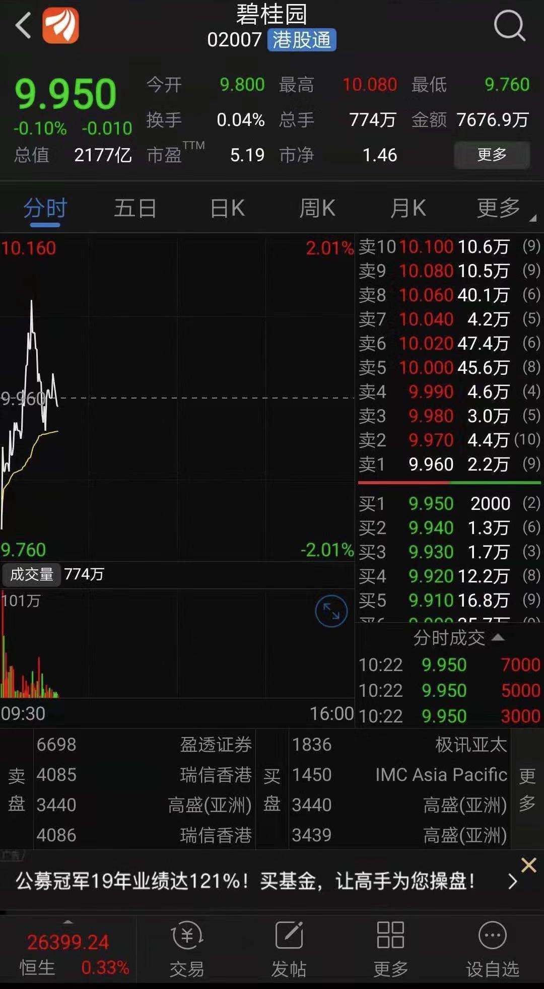 碧桂园持平丨疫情下的股市