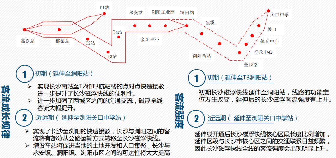 磁浮快线东延线拟设站点示意