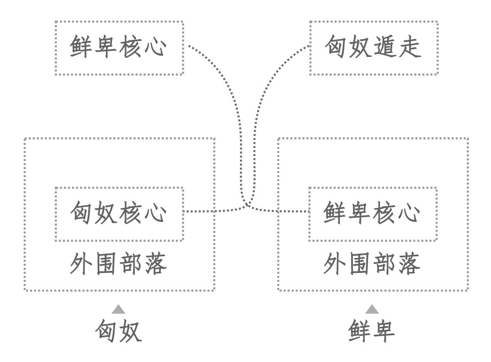 鲜卑人，从哪里来？ |　地球知识局