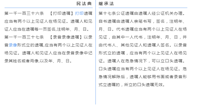 民法典时代,公司和个人财富如何保值增值?