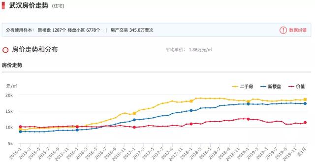 社科院预测2020房价 结果有点扎心