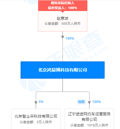 起底“花小猪”：滴滴新马甲 打车版“拼多多”