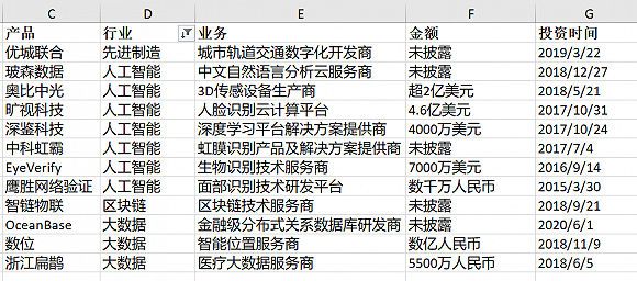 3000亿、197笔，拆解万亿蚂蚁帝国的投资版图