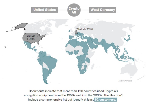 美德情报部门控制瑞士公司，窃取120国机密通讯