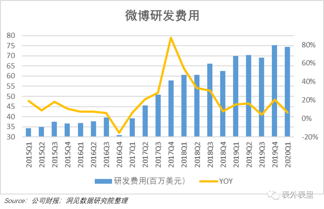 广告 流量 微博 时代 算法 用户 twitter 费用 广告主 平台